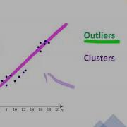 Clusters And Outliers What Are They A Look At Describing Scatter Plots
