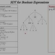 SDT для булевых выражений