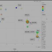 Bubble Chart Animation