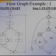 Software Engineering Basis Path Testing