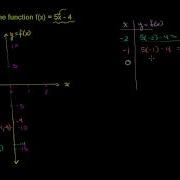 Graphing A Basic Function