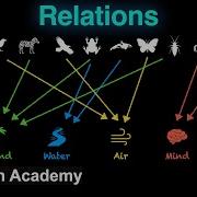 What Are Relations Relations And Functions Grade 11 Math Khan Academy