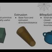 3D Data Transformation Solids