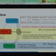 Handy Parallel Distributed Computing In Python PyCon APAC 2014