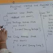 Abstract Class And Abstract Method In Java