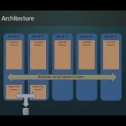 Ryan Adams Install An AlwaysOn Failover Cluster And Availability Group