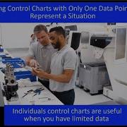 Individuals Control Chart Using Control Charts With Limited Data