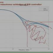 1 5 Robust Performance Case Study Problem Statement And Simulation Based Robustness Validation