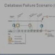 SQL Server 2008 New Features