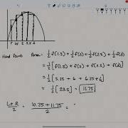 Using Rectangles To Approximate Area