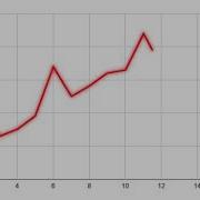 Animated Line Graph Tutorial