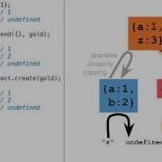 Property Lookup Of Delegated Objects Object Oriented JavaScript