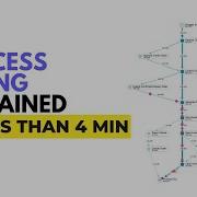 What Is Process Mining Explained In 4 MINUTES