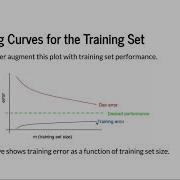 Cornell CS 5787 Applied Machine Learning Lecture 22 Part 1 Learning Curves