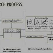 Integration Of Program Slicing With Cognitive Complexity For Defect Prediction