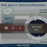 SQL Server Series Improving Data Quality With DQS