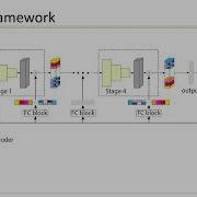 PHG Net Persistent Homology Guided Medical Image Classification