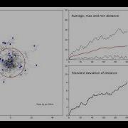 Brownian Motion In Continuous 2D Space Monte Carlo Simulation