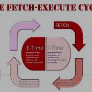 The Fetch Execute Cycle Updated