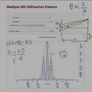 Multiple Slit Interference
