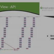 Webinar Sessions US Phytech