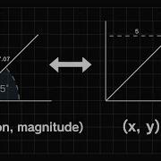 Convert Between XY And Direction Magnitude Vector