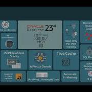 Priority Transaction In 23ai