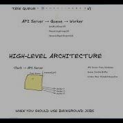 9 Task Queues Background Jobs Backend Fundamentals