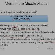 INS Unit 3 Multiple Encryption
