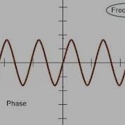 Amplitude Frequency And Phase