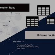 Schema On Read Vs Schema On Write