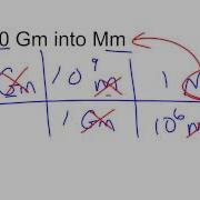 Multi Step Metric Conversions