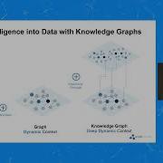 1 A Universe Of Knowledge Graphs