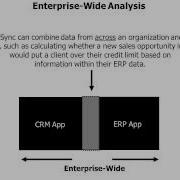 KnowledgeSync Overview