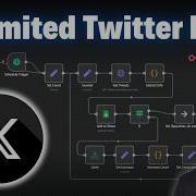 How To Actually Scrape Twitter X Data With N8n