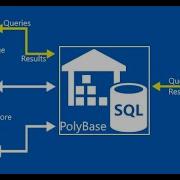 How To Install SQL Server 2022 Data Quality And The PolyBase Query