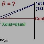Physics Diffraction Of Light 2 Of 4 The Diffraction Grating
