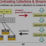 Contrasting Java 8 Streams With Java I O Streams And Collections