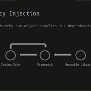 Jam Risser Inversion Of Control With Loopback 4