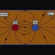 Gauss Law A Simple And Concise Explanation An Intuitive Approach