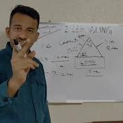 Sling Lifting Capacity Calculation 90 Degree Included Angle