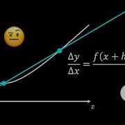 What Is Differentiation