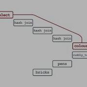 How To Read An Execution Plan Databases For Developers Performance 1