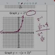 Get Ready For Calculus Skill 16 Entire Skill Parent Function Graphs