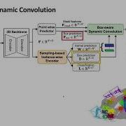 ISBNet 3D Instance Segmentation With Instance Aware Sampling And Box Aware Dynamic Convolution