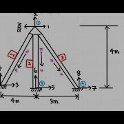 Truss Analysis Using Stiffness Matrix Method