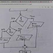 Python Programming Module 2