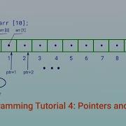 C Programming Tutorial 4 Pointers And Arrays