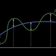 Minimax Approximation And The Exchange Algorithm