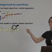 Explainable Machine Learning 2022 3rd Lecture Global Model Agnostic Methods